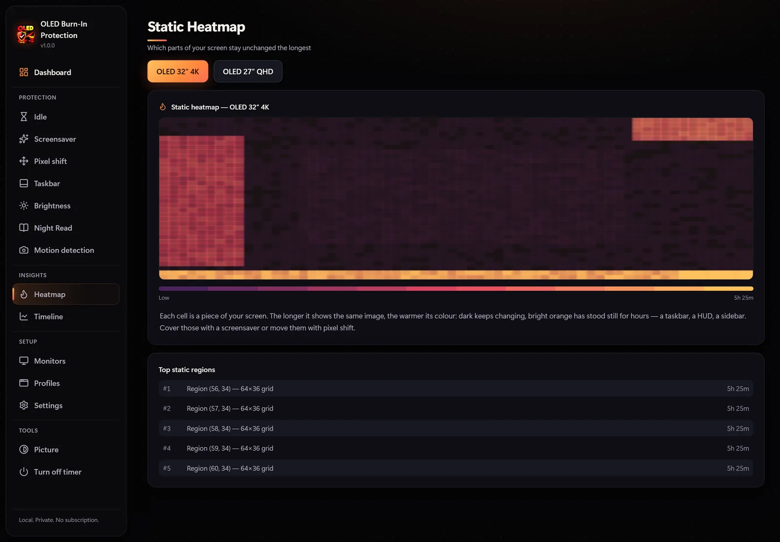 A heatmap of static screen areas